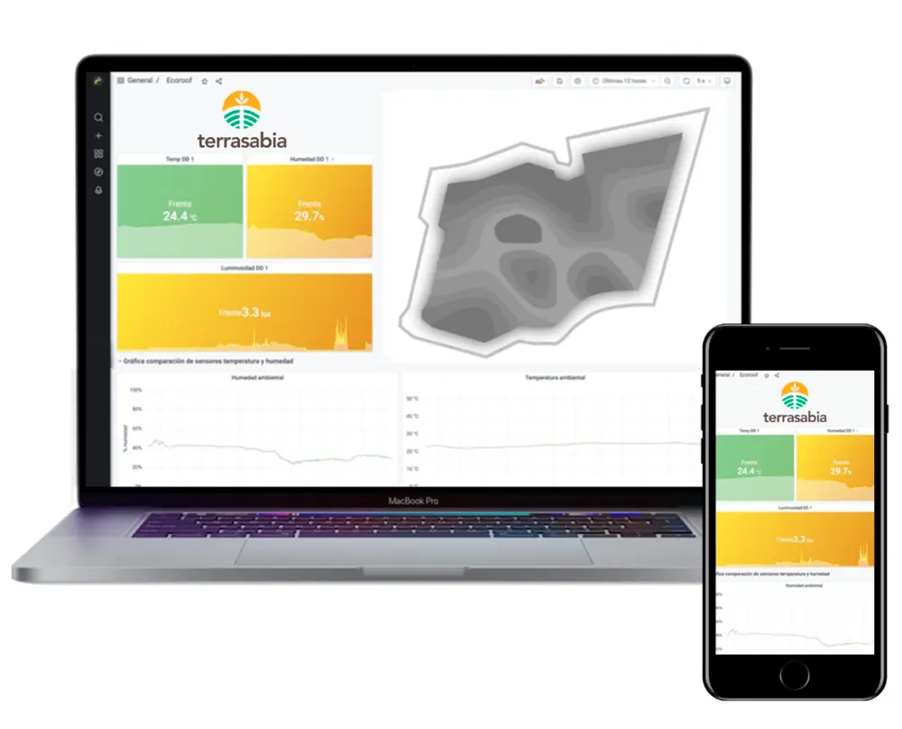 Dashboard TerraSabia